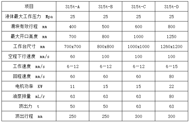 315噸三梁四柱液壓機參數(shù) 315噸三梁四柱液壓機參數(shù)