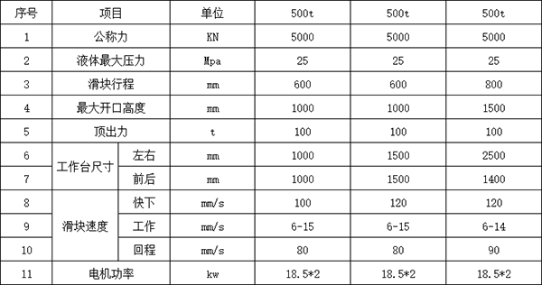 500噸四柱液壓機參數(shù) 500噸四柱液壓機參數(shù)