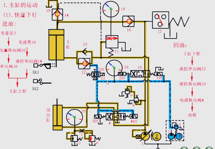 主油缸的工作流程 主油缸的工作流程