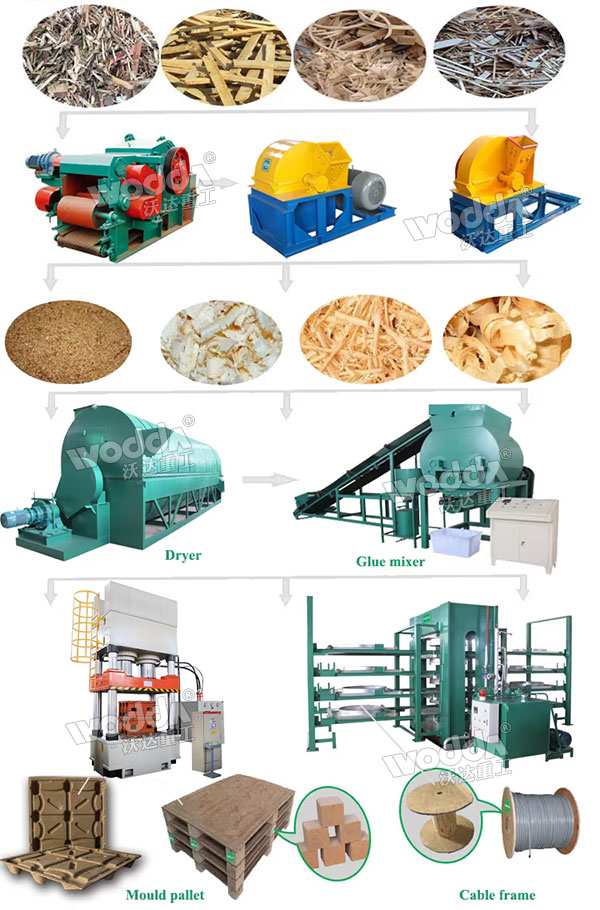 木屑托盤生產線 木屑托盤生產線